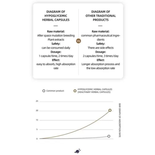 Norland Healthway Herbal Capsules - Treats Fatty Liver & Hepatitis - 30 Caps - Image 6